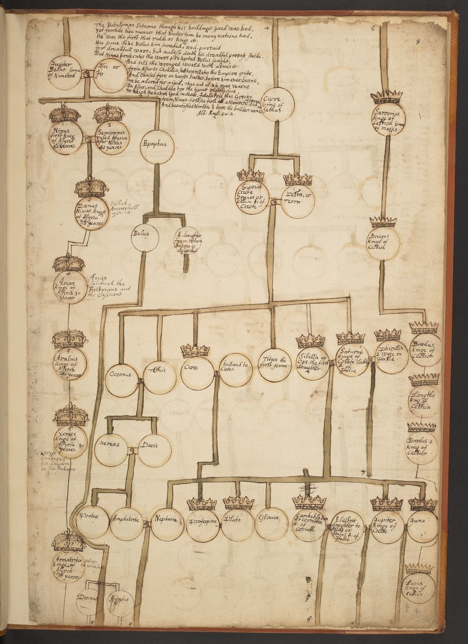 Tavole genealogiche dalla Creazione al 902 d.C. da Unbekannter Künstler