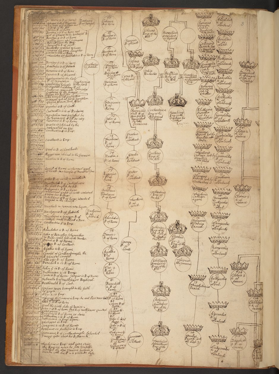 Tavole genealogiche dalla Creazione al 902 d.C. da Unbekannter Künstler