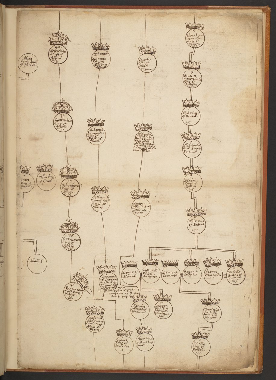 Tavole genealogiche dalla Creazione al 902 d.C. da Unbekannter Künstler