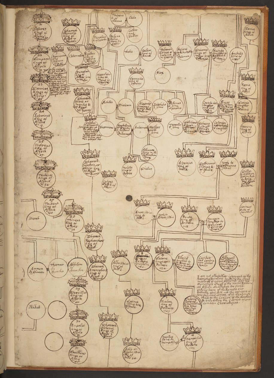 Tavole genealogiche dalla Creazione al 902 d.C. da Unbekannter Künstler