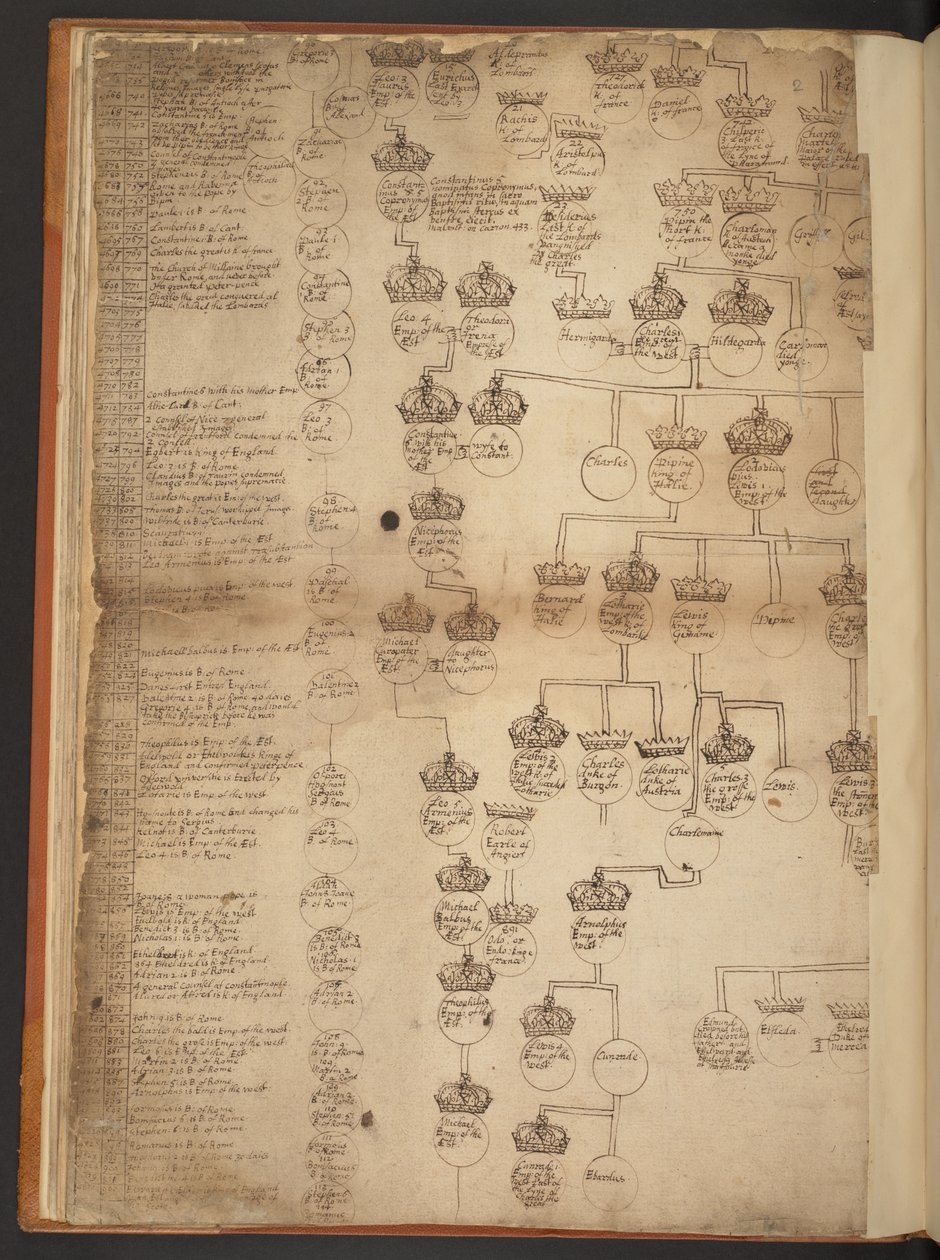 Tavole genealogiche dalla Creazione fino al 902 d.C. da Unbekannter Künstler