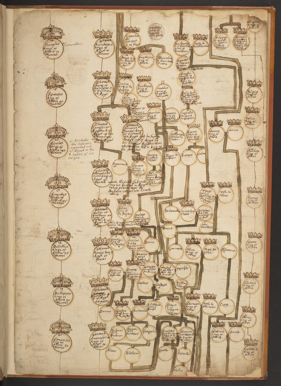Tavole genealogiche dalla Creazione fino al 902 d.C. da Unbekannter Künstler