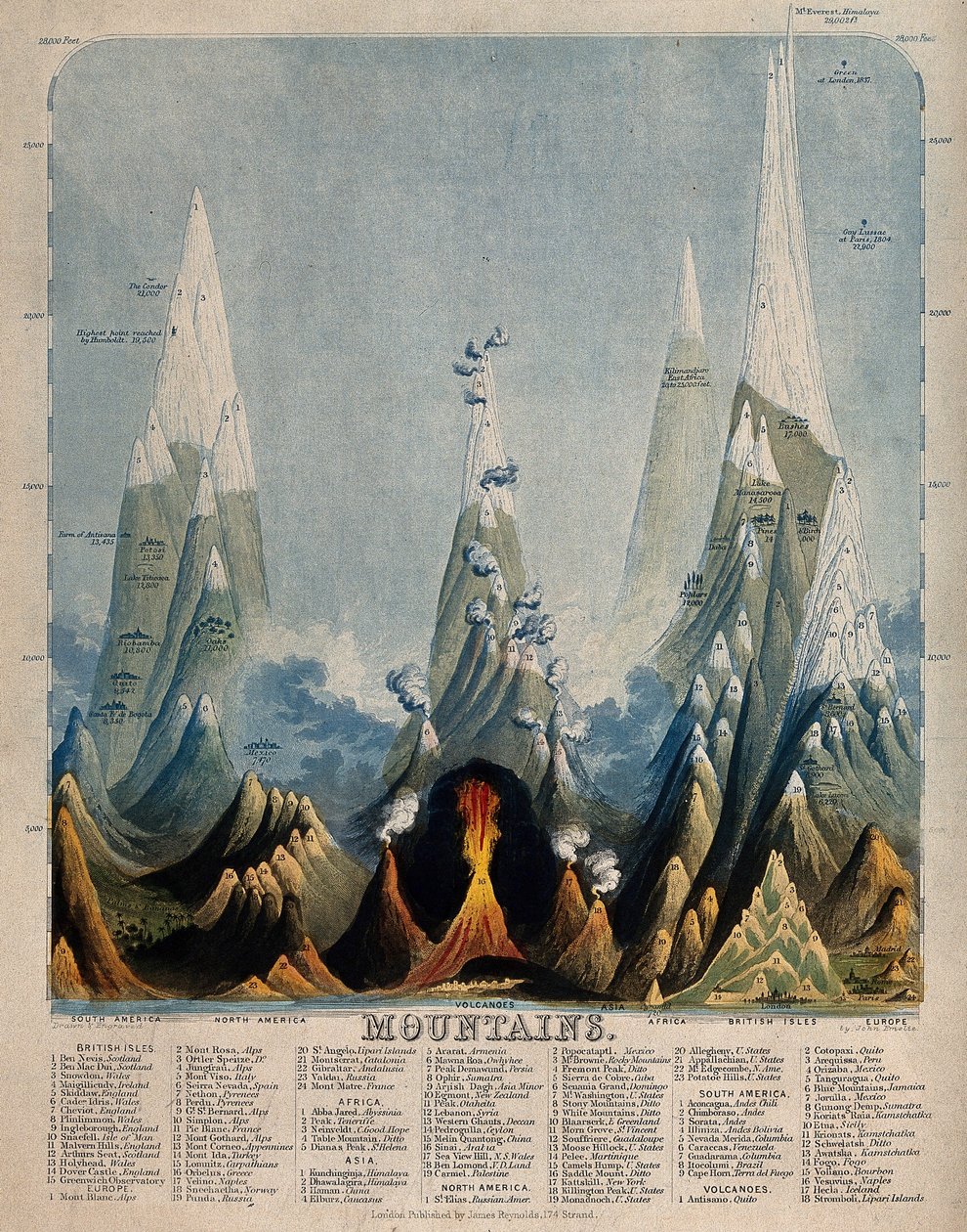 Geografia: un diagramma dell