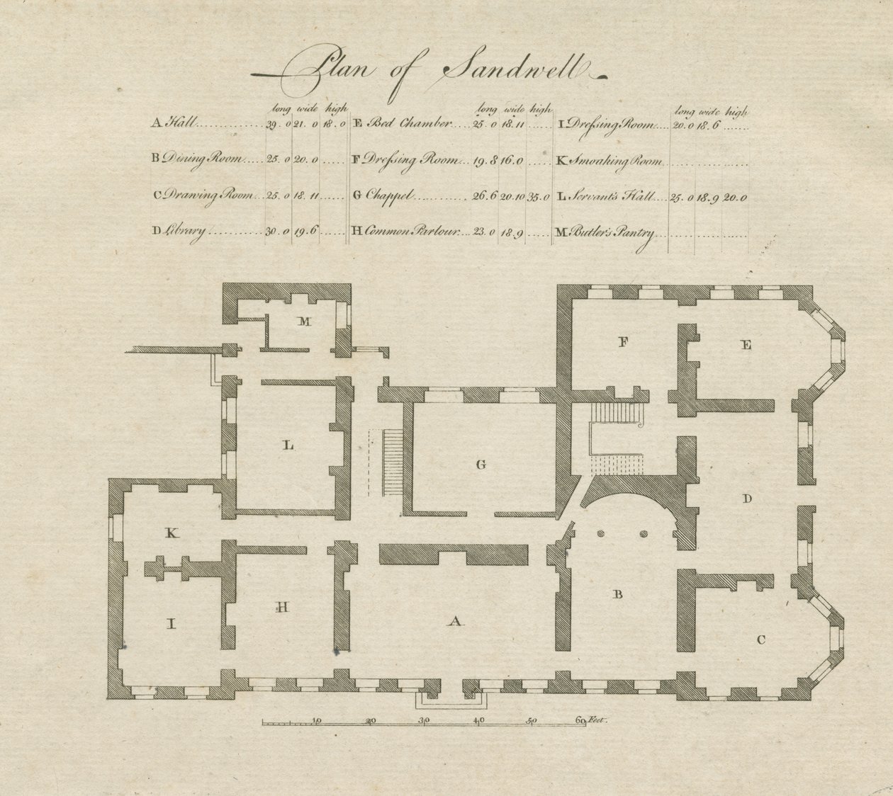Sandwell Park - Pianta della sala da Unbekannt