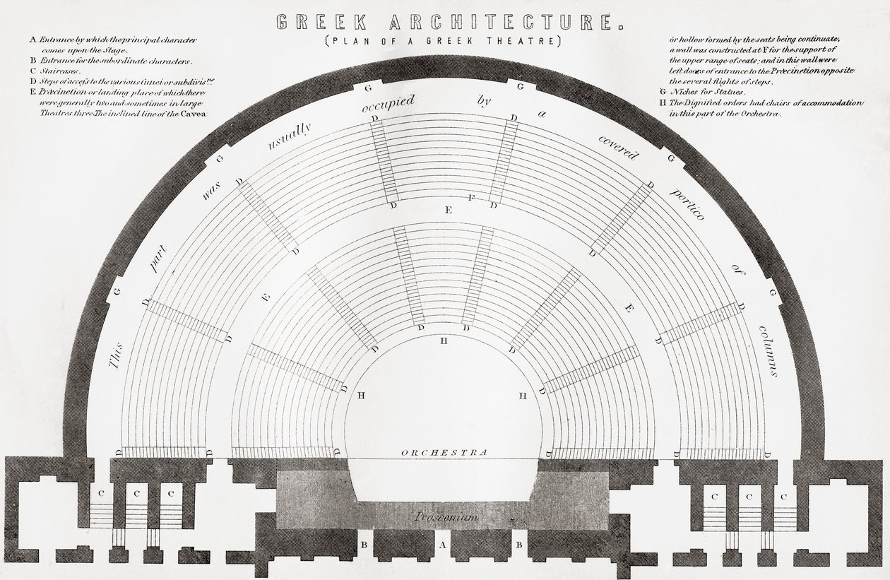 Piano di un antico teatro greco, da The National Encyclopaedia, pubblicato c.1890 da Unbekannt Unbekannt