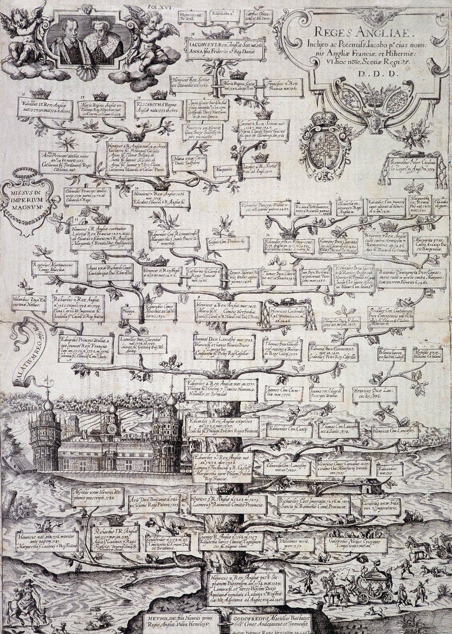 Albero genealogico della Famiglia Reale d