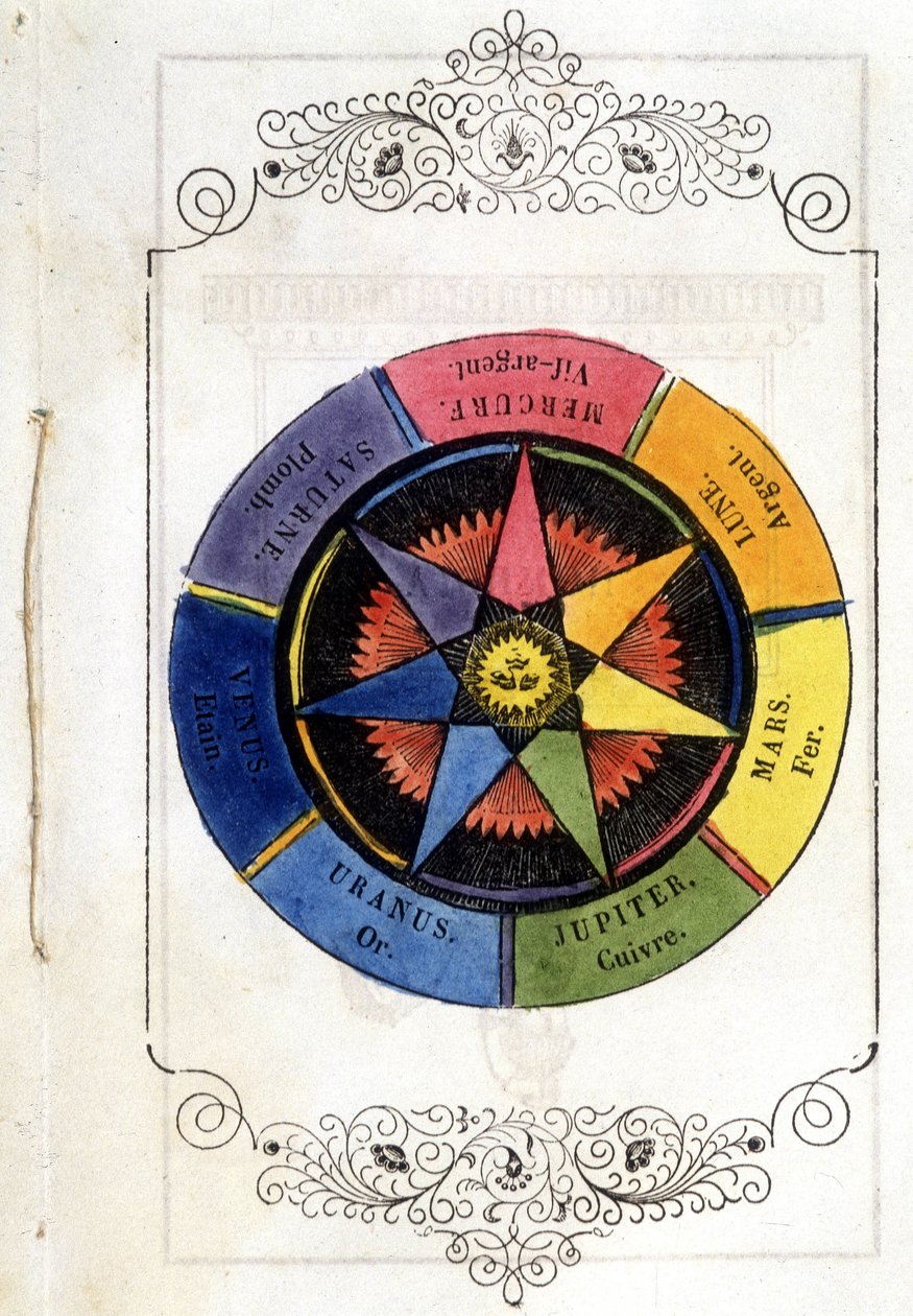 I pianeti e i metalli - Vignetta del 1693, in 