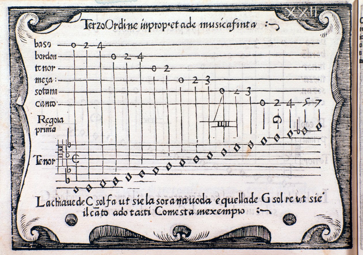 Pentagramma. Pagina tratta da Regola Rubertina da Unknown artist