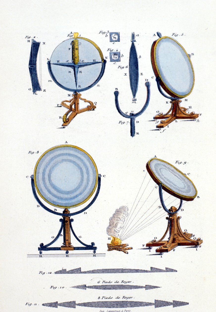 Specchi riflettenti di Fresnel (1788 - 1827) da Unknown artist