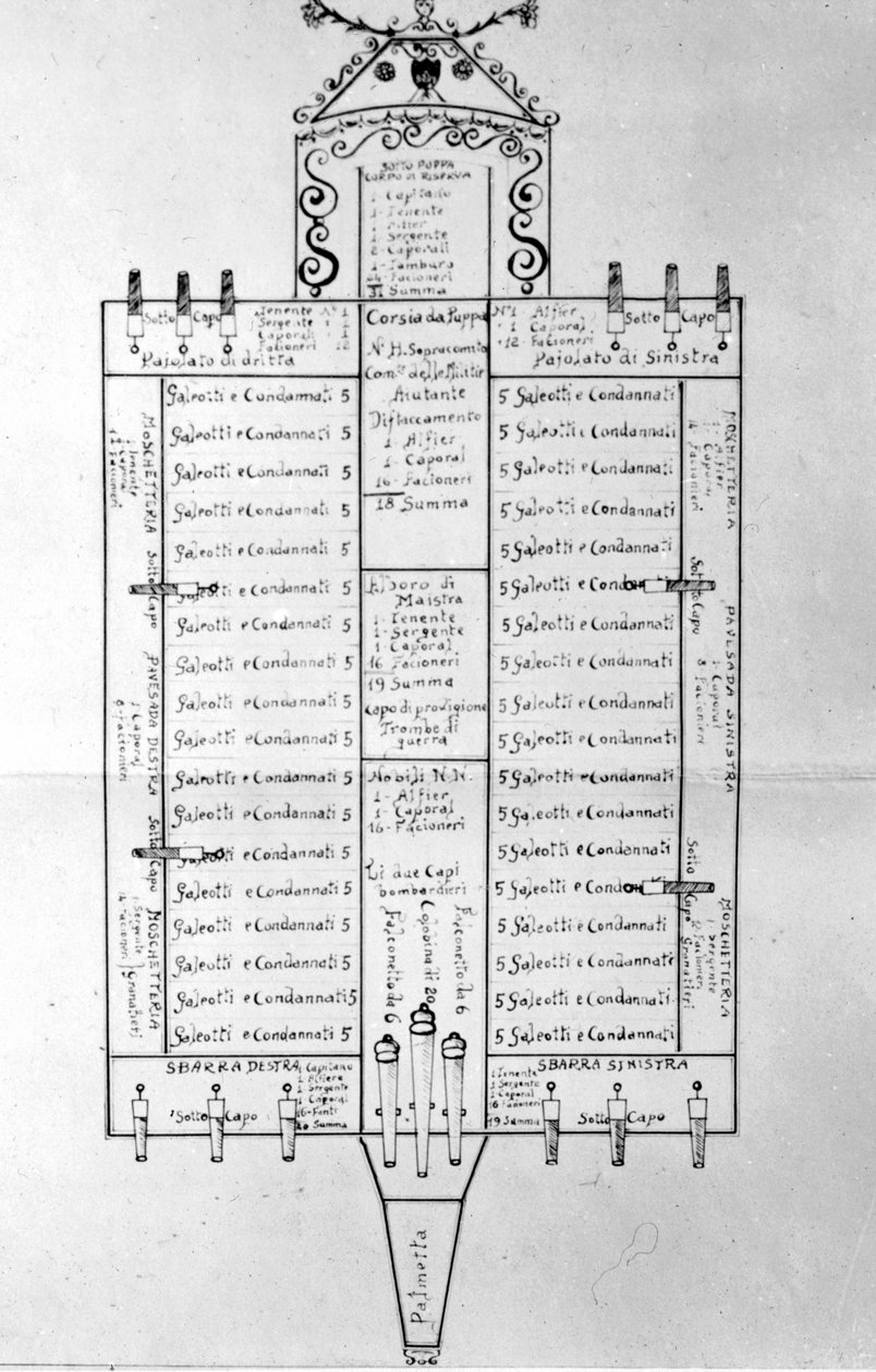Schema rappresentante la disposizione dei galeotti sulla galera secondo il loro status da Unknown artist