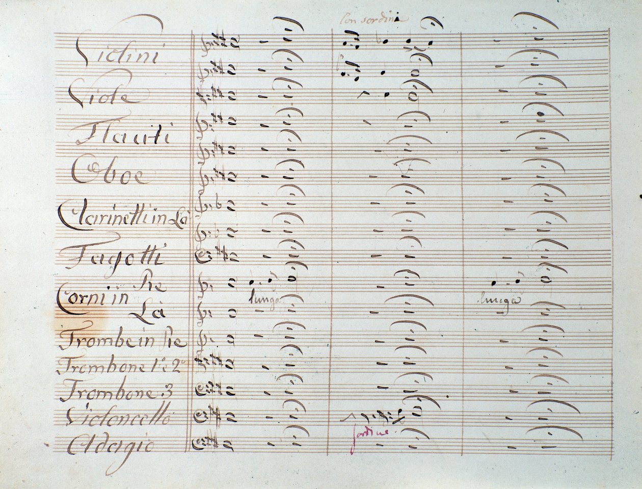 Pagina della partitura della Grande Sinfonia (op. 8) di Carl August Cannabich da Unknown artist