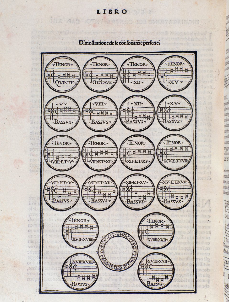 La tabella della perfetta consonanza. Pagina da 
