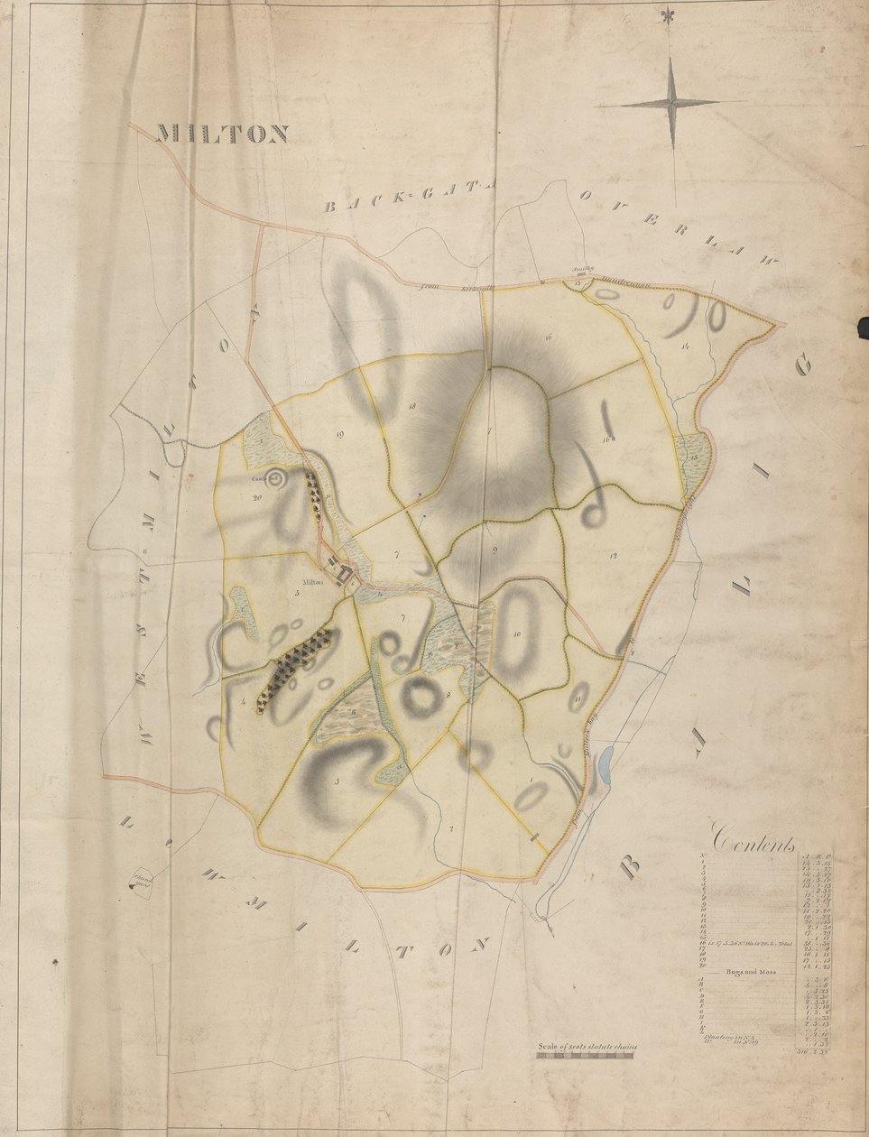 Una raccolta di rilievi di tenute scozzesi del conte di Selkirk: Milton da Unknown artist