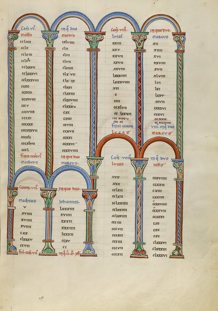 Pagina della tabella Canon da Unknown artist
