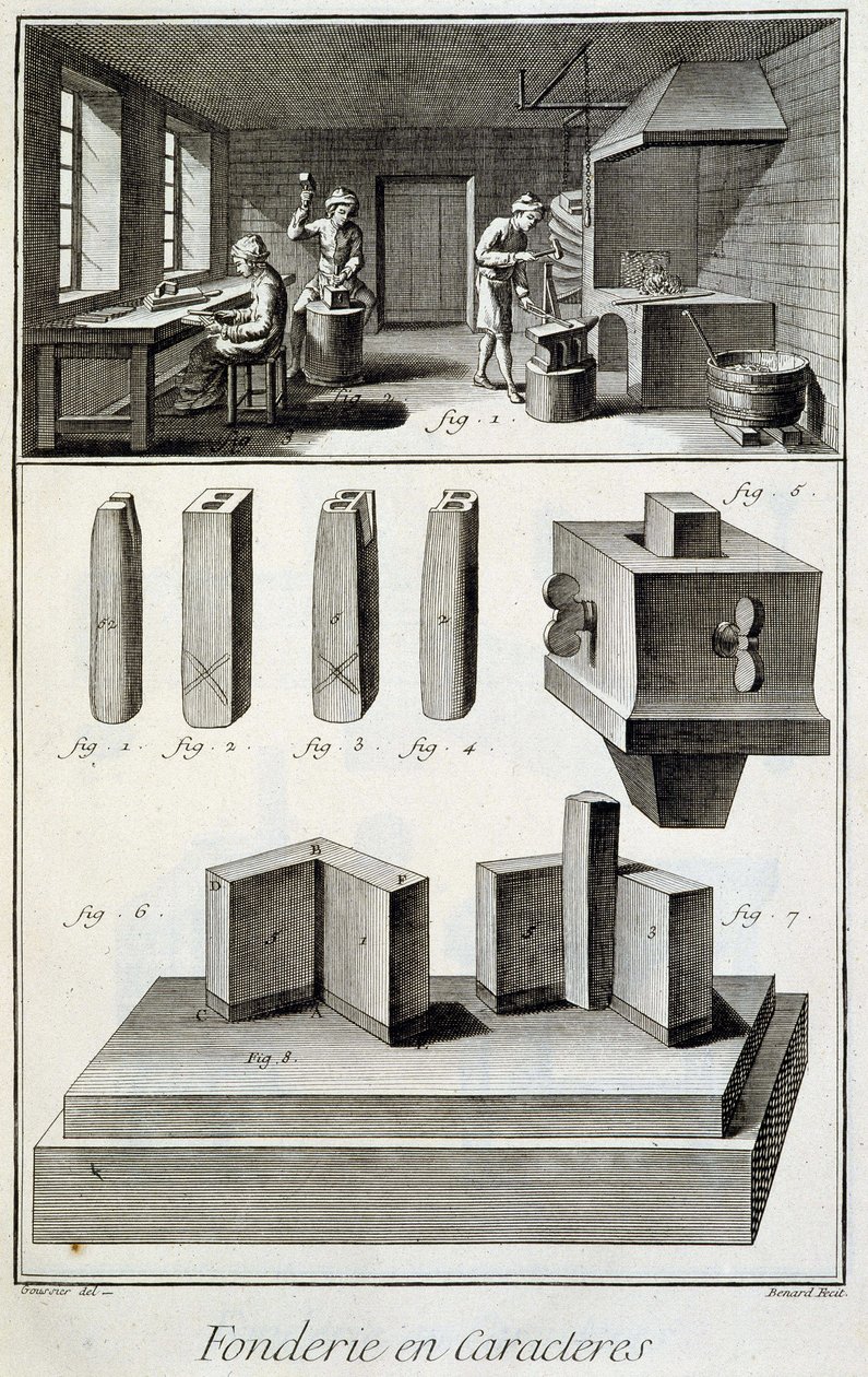 Fonderia di caratteri - in "Enciclopedia" di Diderot et d