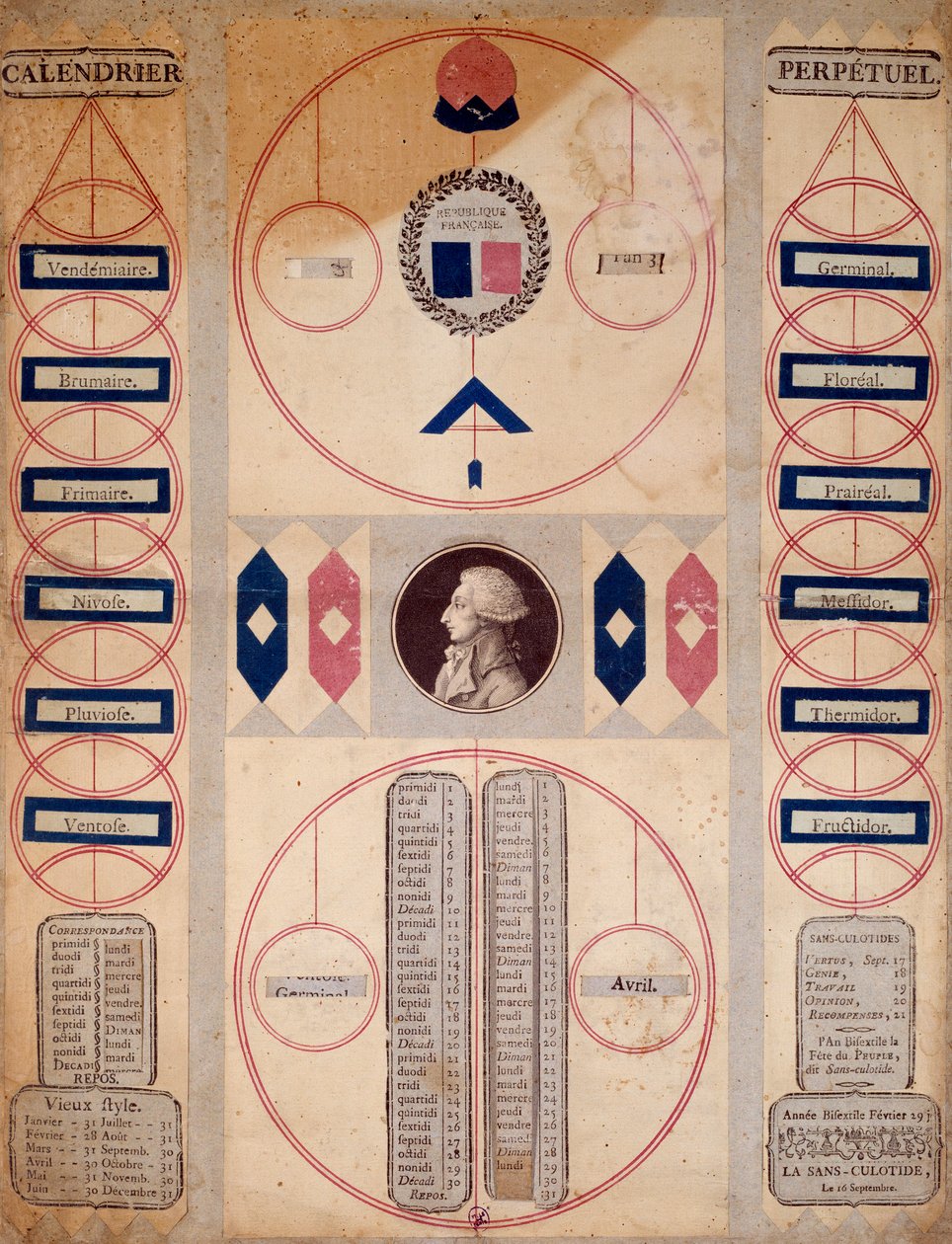 Rivoluzione francese: Calendario perpetuo del periodo rivoluzionario da Unknown artist