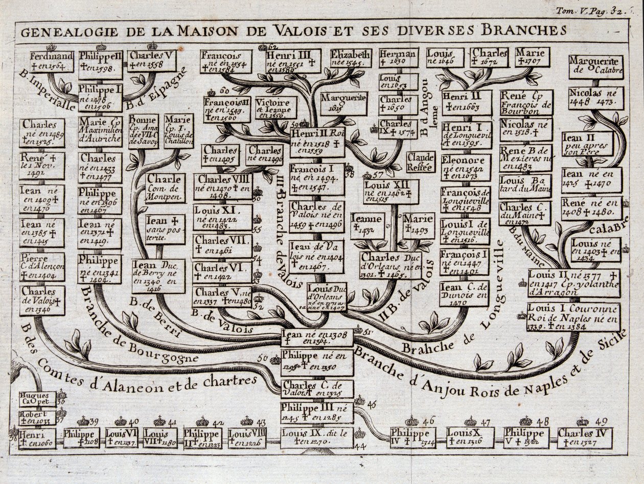 Albero genealogico della Casa di Valois e dei suoi vari rami - in "The science of the characters of the court of sword and dress of the Sieur de Chevigni" da Unknown artist