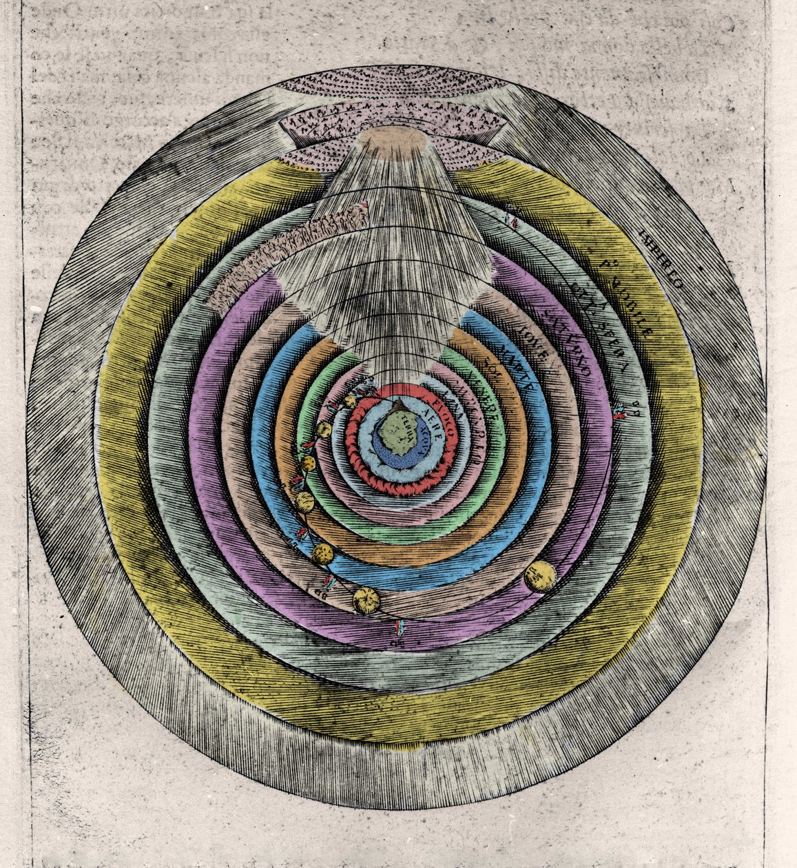 Piano dei cieli del Paradiso secondo la Divina Commedia di Dante Alighieri (1265-1321): Incisione anonima del XVII secolo da Unknown artist
