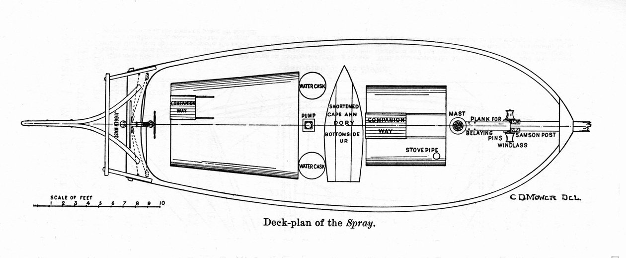 Piano della "Spray", una barca su cui il navigatore americano Joshua Slocum iniziò il suo giro del mondo nel 1895 da Unknown artist