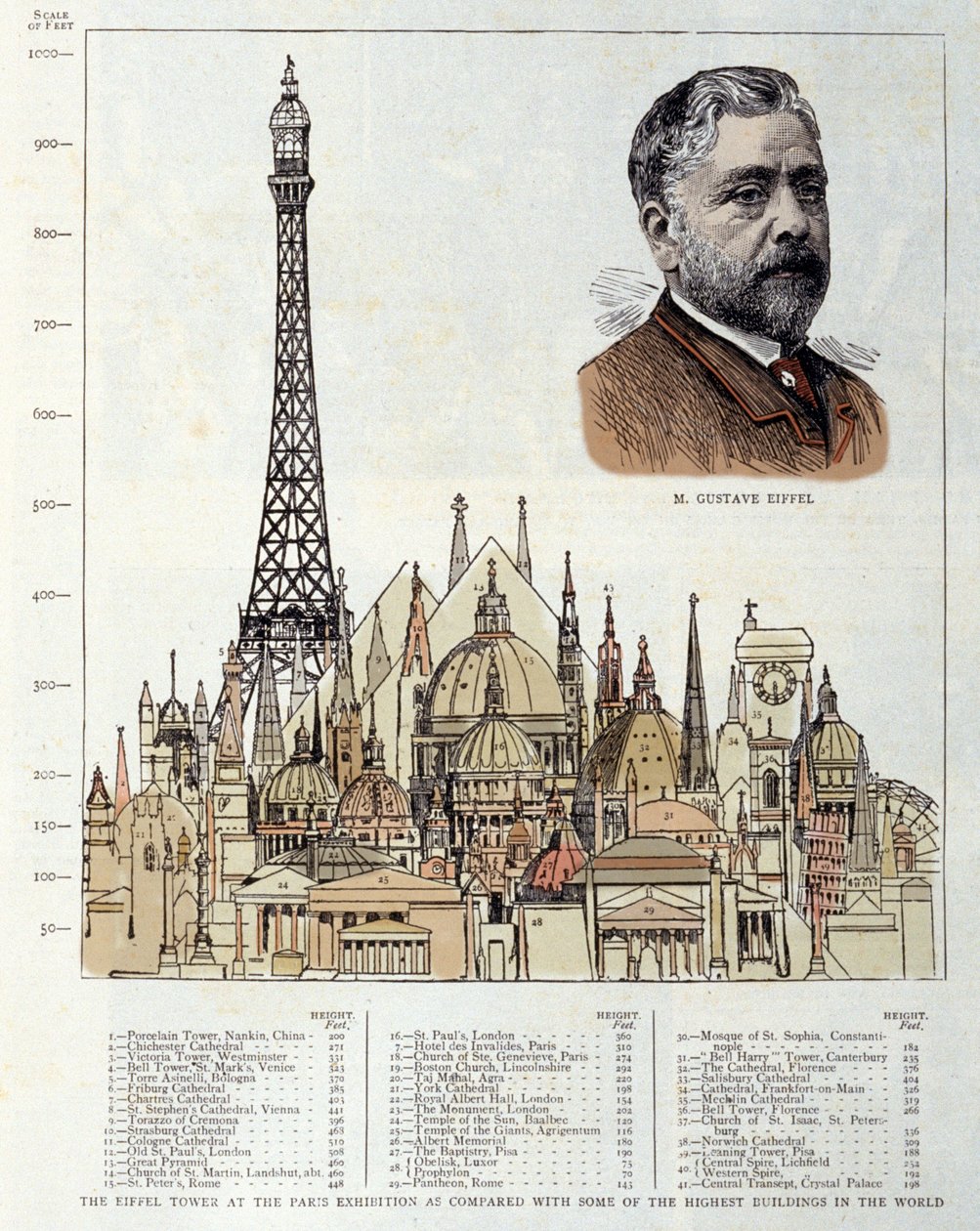 Schema che raffigura la Torre Eiffel realizzato nel 1889 dall