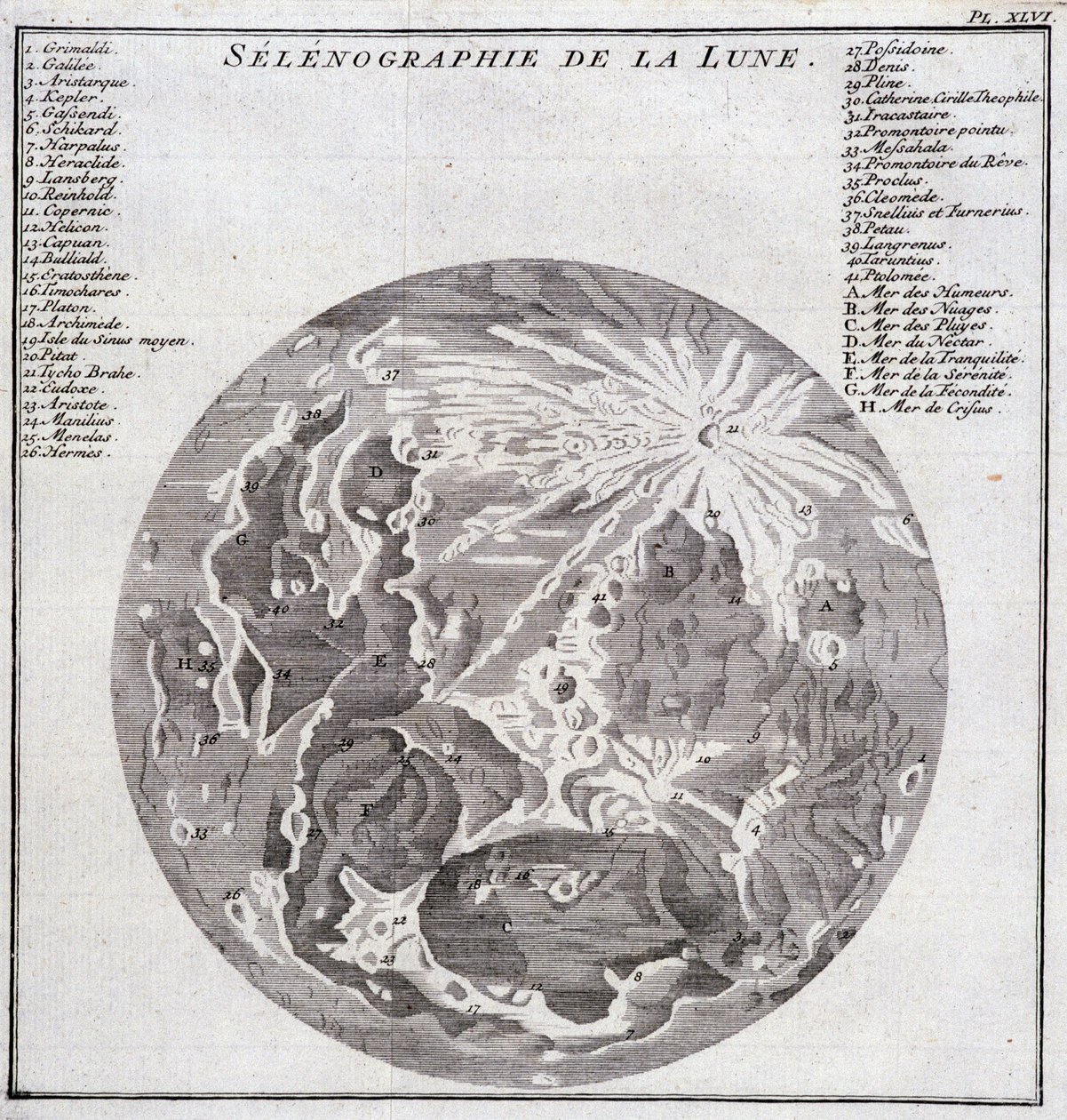 Selenografia della Luna - in "Viaggio storico dell