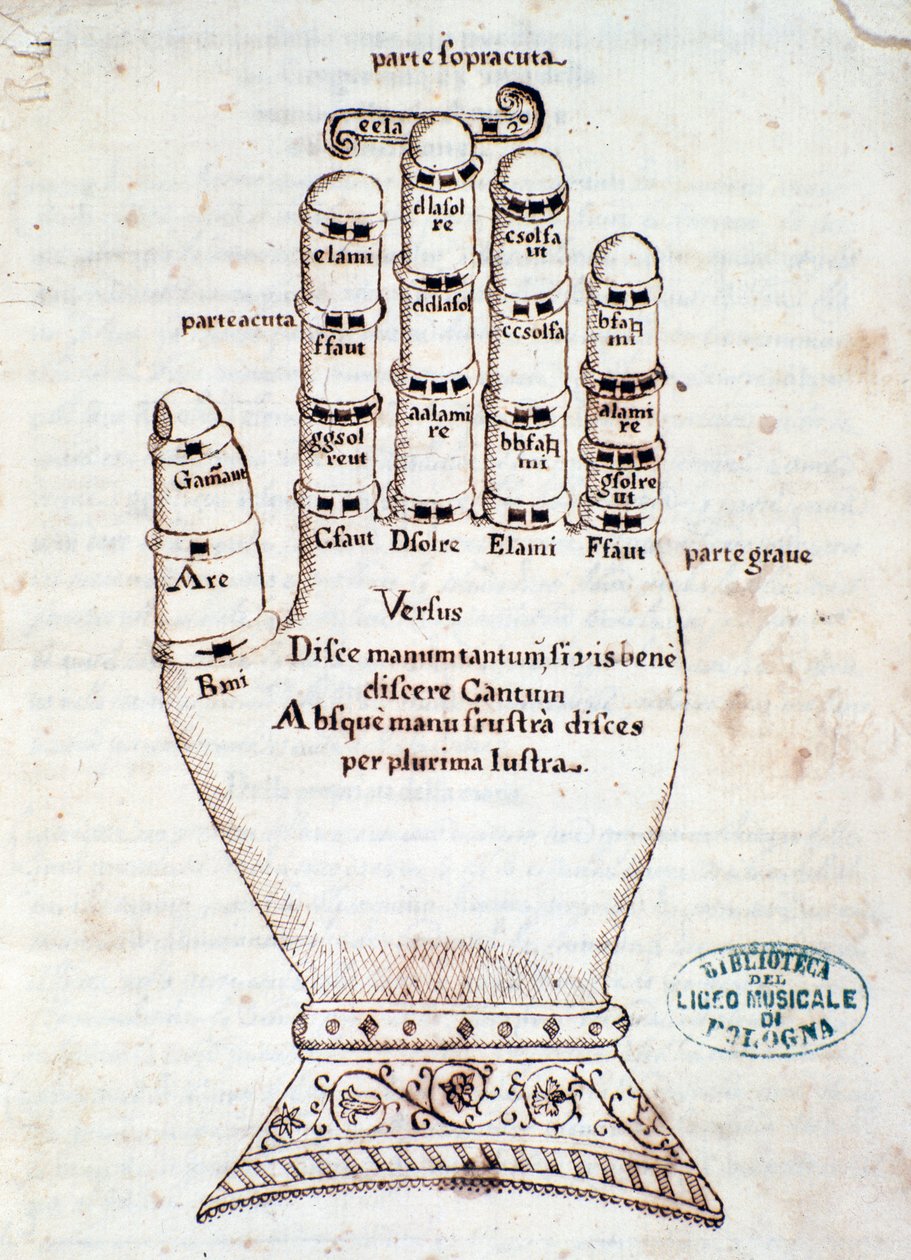 La mano guidoniana. Pagina tratta dal manoscritto Breve riassunto sul canto gregoriano, di Gaspar Antonio Garegnani (fine XVIII-inizio XIX secolo) da Unknown artist