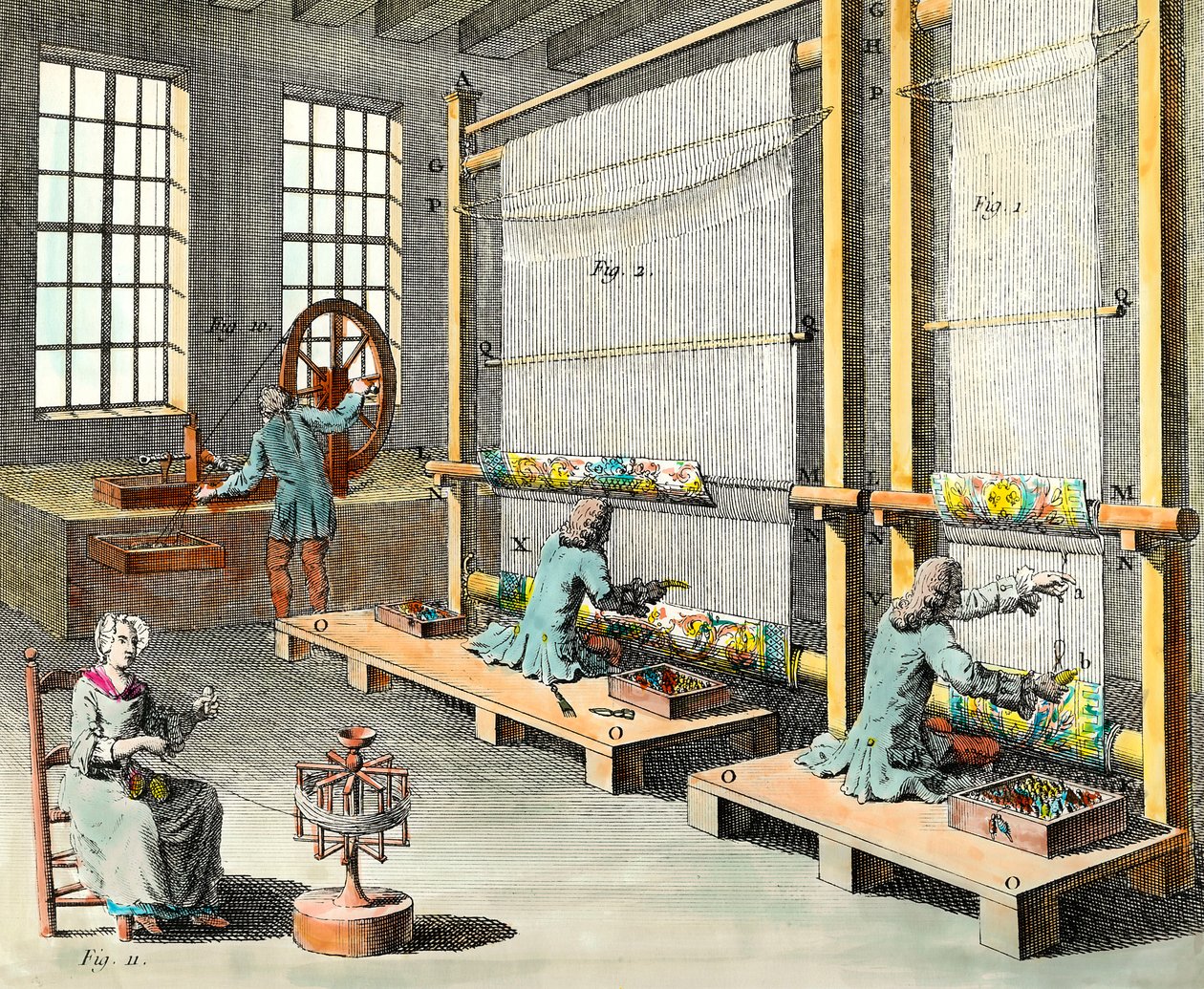 Veduta dei laboratori e della fabbricazione di arazzi nella grande manifattura dei Gobelins a Parigi. Incisione del XVIII secolo. Collezione privata da Unknown artist