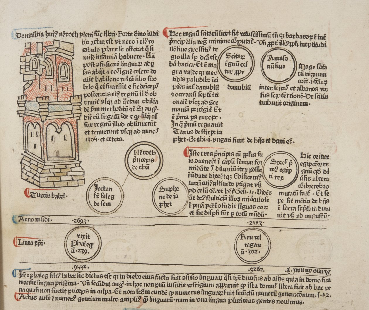 Fol 5 recto, (dettaglio), Fasciculus Temporum da Werner Rolevinck