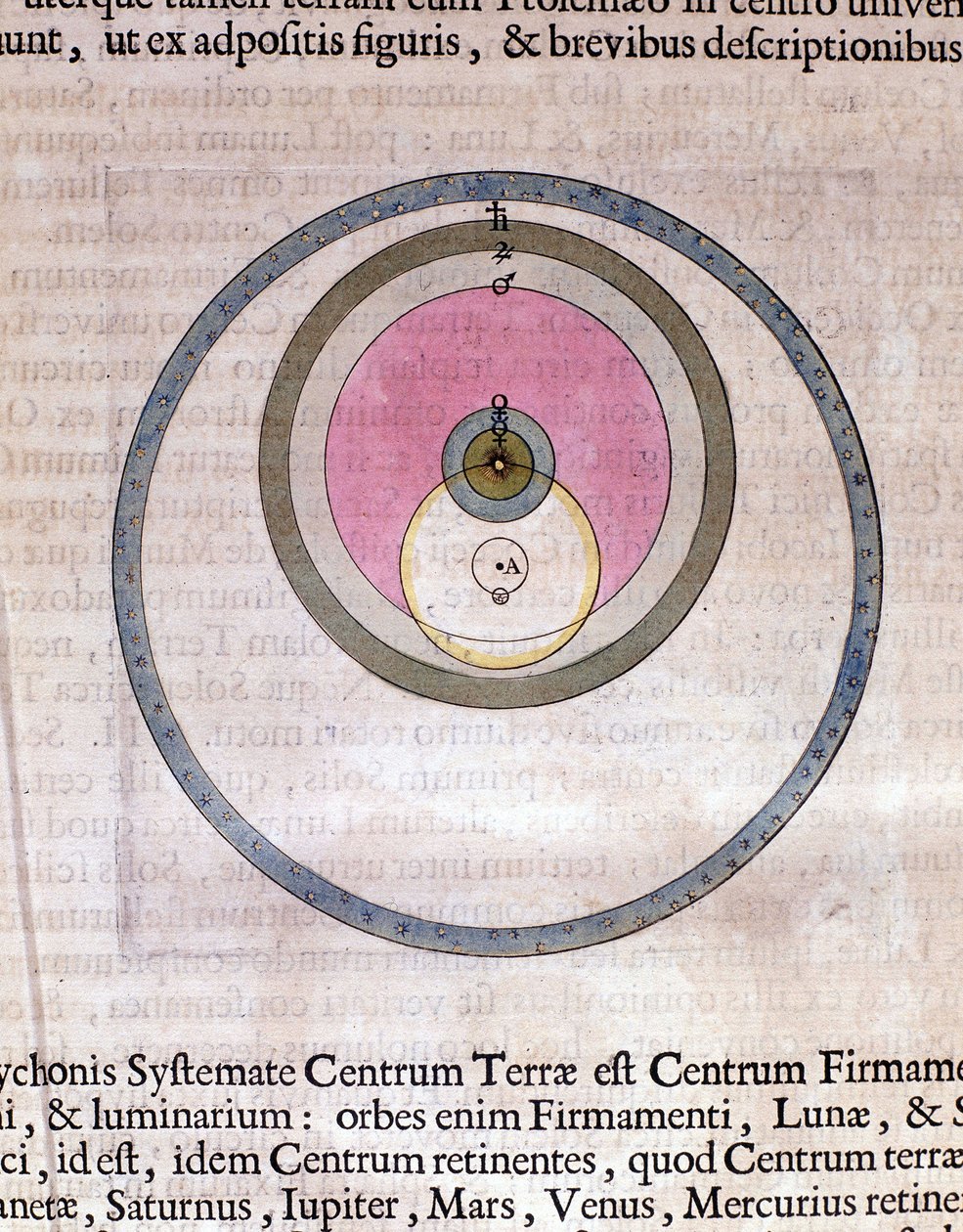 Il sistema di Tycho Brahe - in 
