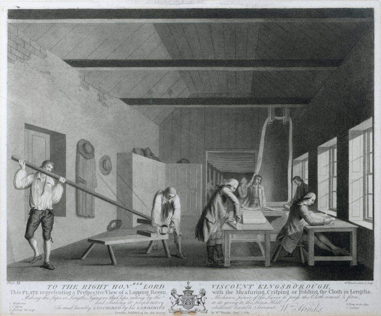 Vista prospettica di una stanza per la piegatura con la misurazione, piegatura o piegatura del tessuto in lunghezze, tavola XI di La manifattura del lino in Irlanda, 1783 da William Hincks