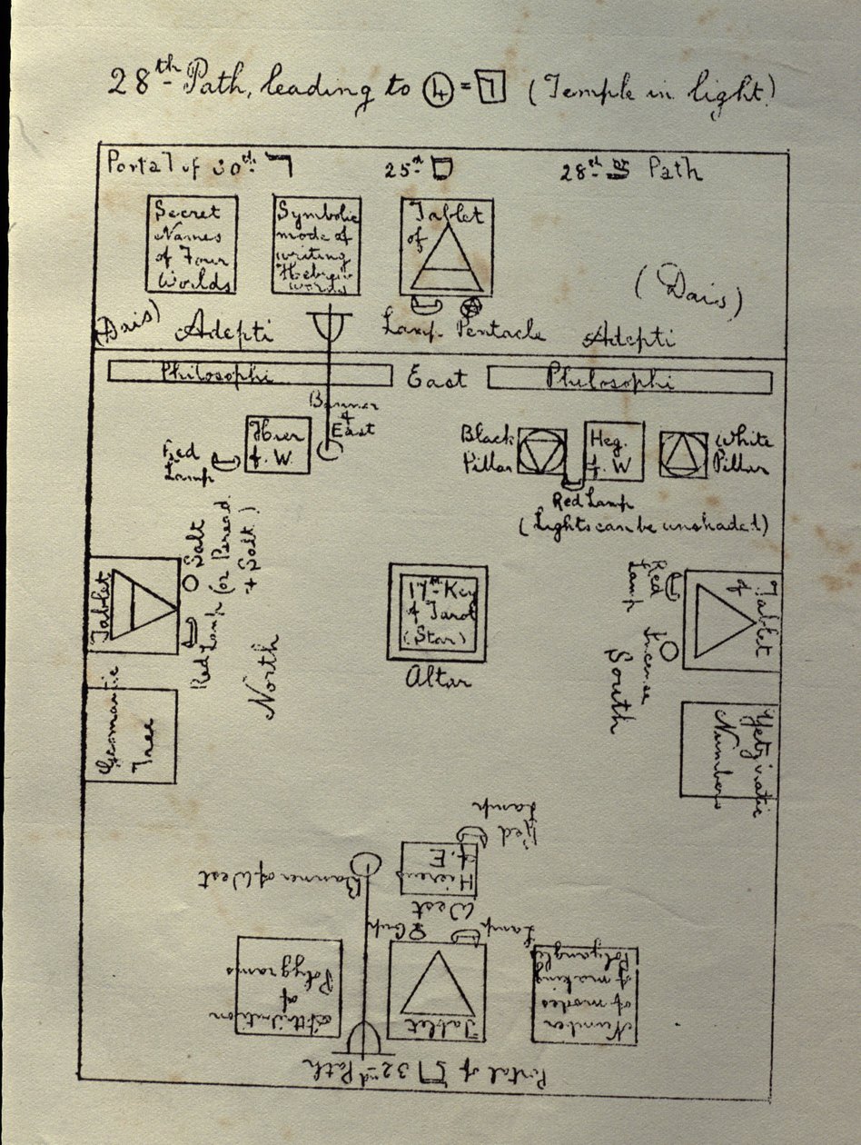 Diagramma ufficiale della disposizione del Tempio della Golden Dawn per il lavoro della prima parte del grado 4=7 di Philosophus, c.1895 da William Wynn Westcott