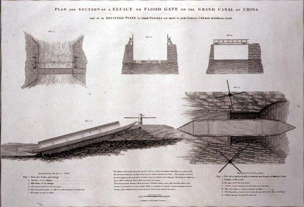 Piano e sezione di una chiusa o paratoia sul Gran Canale della Cina, inciso da Joseph Baker, pub. da G. Nicol da William (after) Alexander