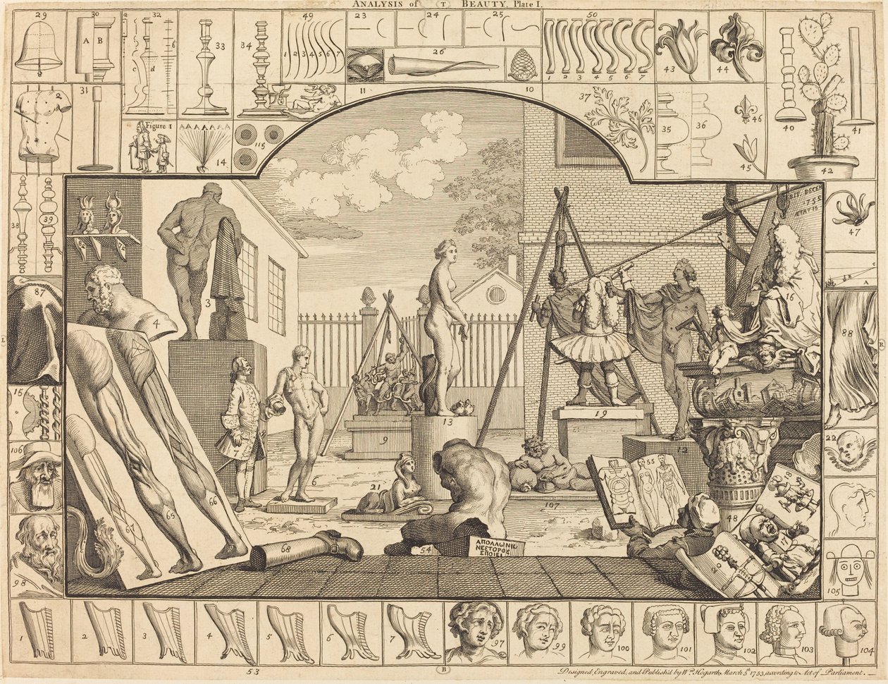 Analisi della Bellezza: tav.1 da William Hogarth