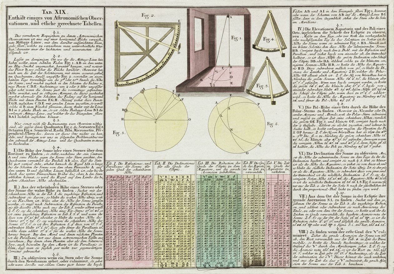 Osservazioni astronomiche e tabelle spiegate da Frederick (attr. to) Barnard