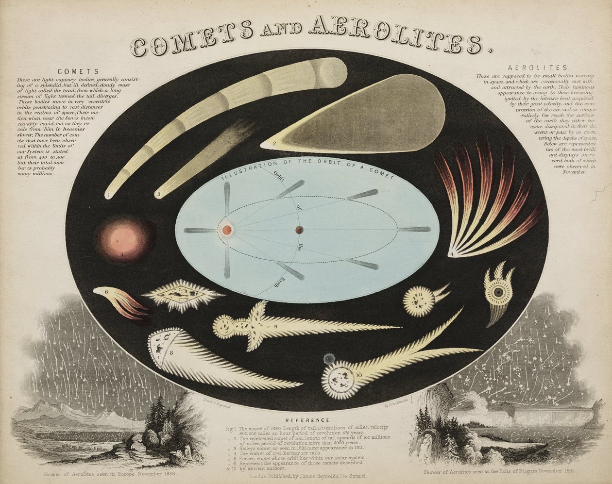 Comete e aeroliti (meteore), c 1851 da John Pardon