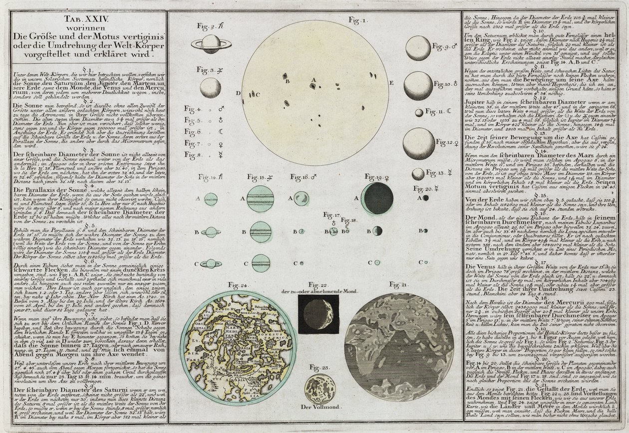 Dimensioni comparative dei pianeti spiegate da Frederick (attr. to) Barnard