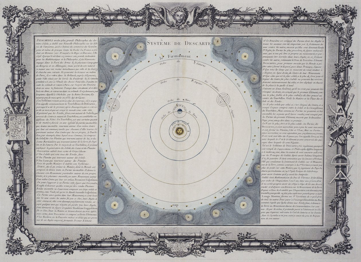 Sistema planetario di Cartesio da Frederick (attr. to) Barnard