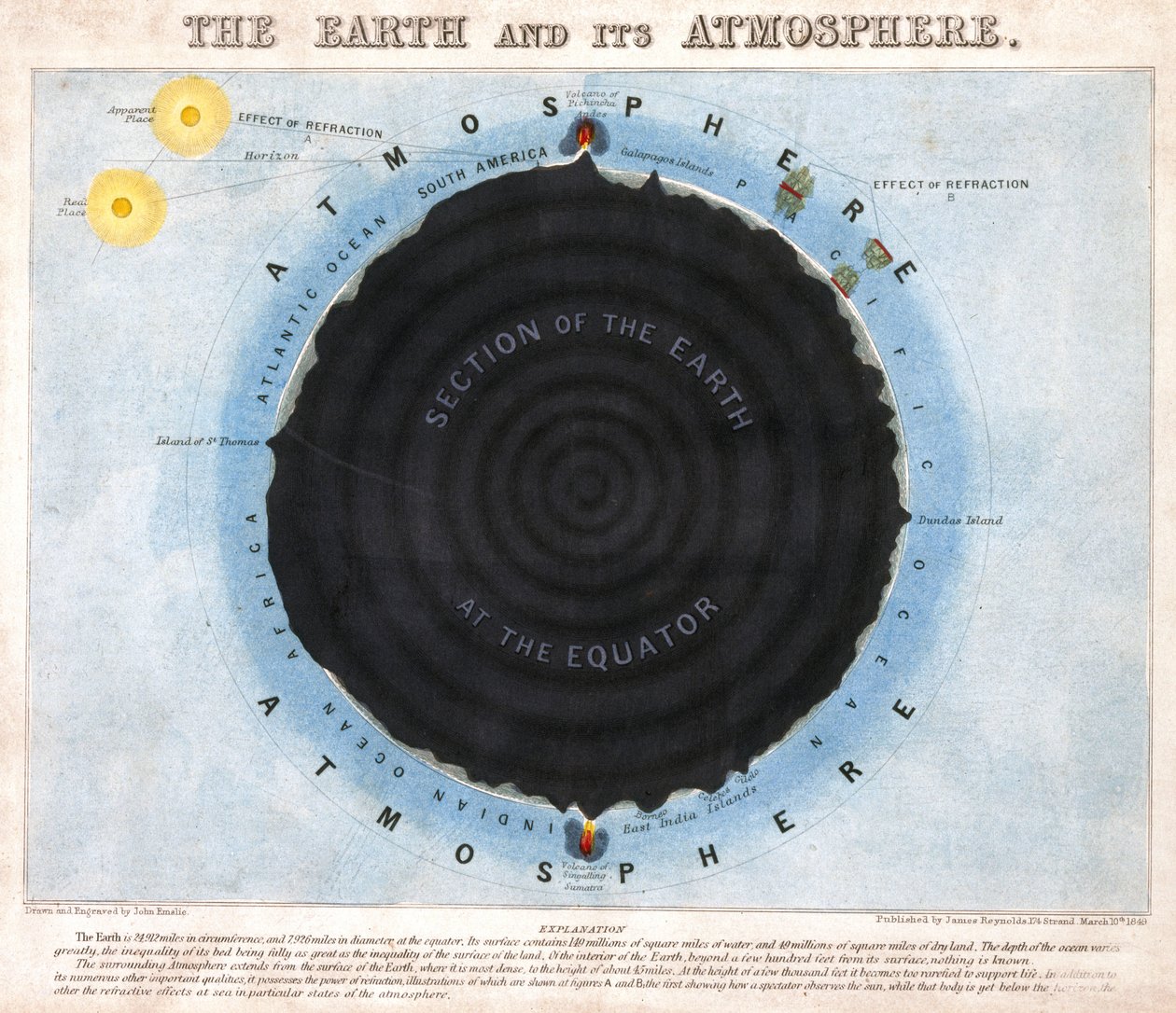 La Terra e la sua atmosfera da Frederick (attr. to) Barnard