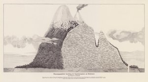 Regioni di vegetazione del Chimborazo, Ecuador
