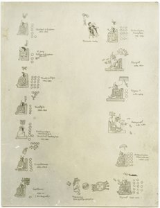 Un elenco di gioielli d