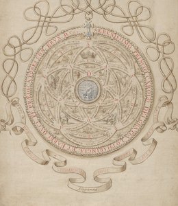 Anagramma in onore di Carlo III, Duca di Lorena e Bar