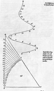 Comprensione della misurazione fig. 001 pag. 019 da Albrecht Dürer