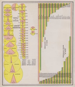 Produzione agricola e manifatturiera e ricchezza e debiti degli Stati Uniti da American School