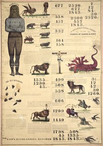 Grafico cronologico delle visioni di Daniele e Giovanni, 1843 da American School