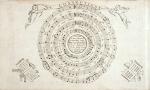 Frontespizio da The Continental Harmony, una raccolta di inni di William Billings (1746-1800) pubblicata nel 1794 da American School
