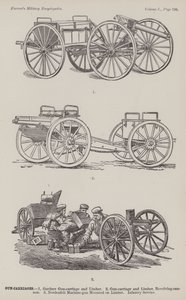 Affusti di cannone (incisione) da American School