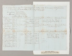 Ruolo di Adunata per la Compagnia di Artiglieria del Capitano William Pierce sotto il Comando del Colonnello John Crane, Gennaio 1779 da American School