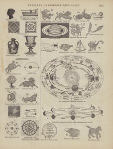 Pagina dal Dizionario Completo di Webster (George Bell) da American School