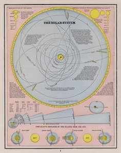 Il Sistema Solare (incisione colorata)