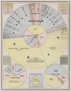 Popolazione mondiale per continenti, paesi, religione e razza (incisione colorata) da American School